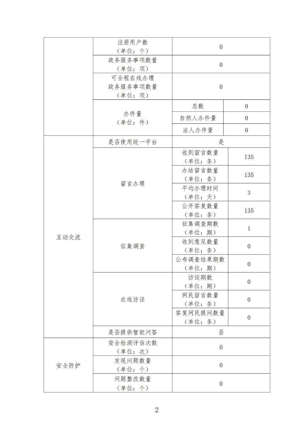 株洲市交通事务中心2023年政府网站工作年度报表