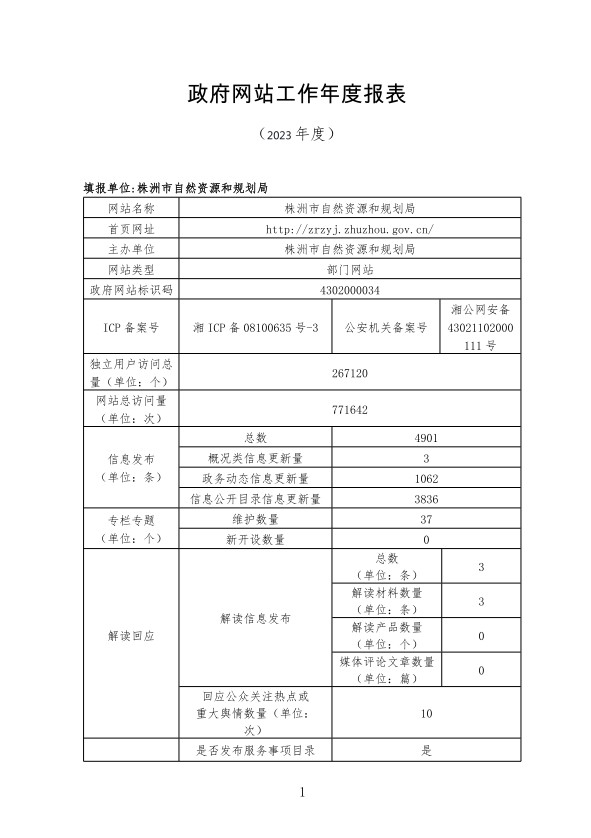 株洲市自然资源和规划局2023年政府网站工作年度报表