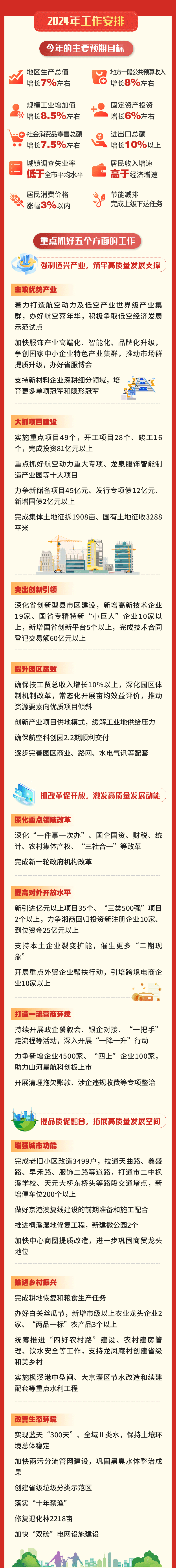一图速览芦淞区政府工作报告