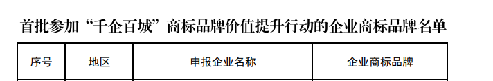 株洲市8家单位入选国家知识产权局首批“千企百城”商标品牌价值提升行动公示名单