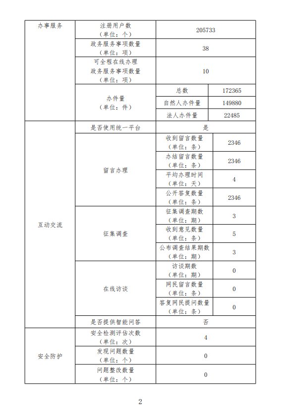 株洲市医疗保障局网站工作年度报表（2023年度）