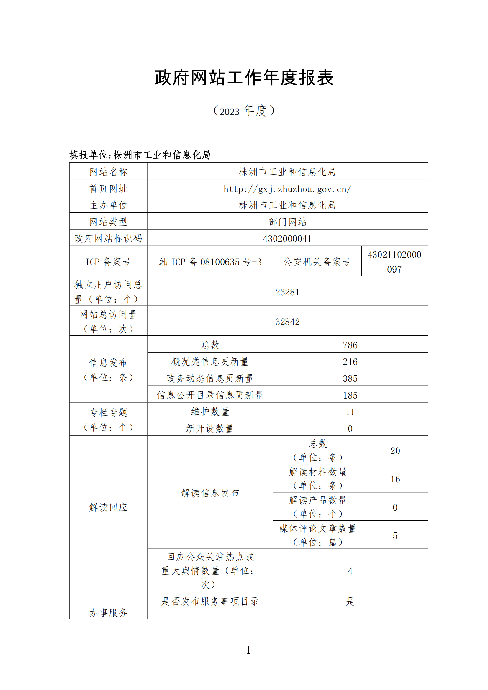 株洲市工业和信息化局2023年度政府网站工作年度报表