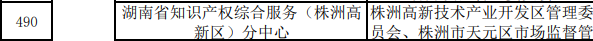 株洲市8家单位入选国家知识产权局首批“千企百城”商标品牌价值提升行动公示名单