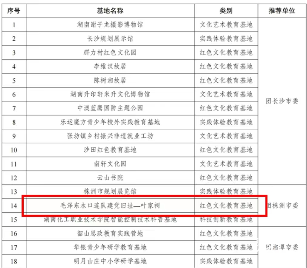 水口镇新增一处省级青少年教育基地