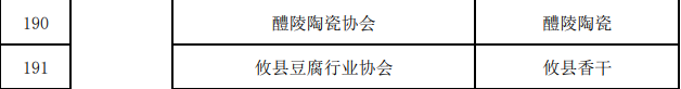 株洲市8家单位入选国家知识产权局首批“千企百城”商标品牌价值提升行动公示名单