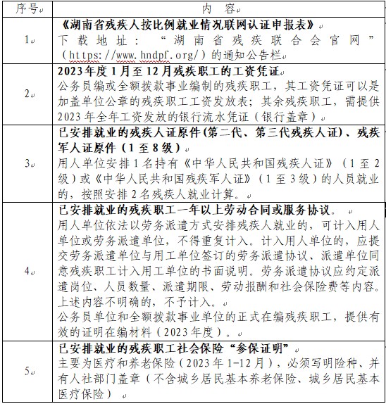 株洲市天元区残疾人联合会 关于办理2024年残疾人按比例就业情况联网认证工作的函
