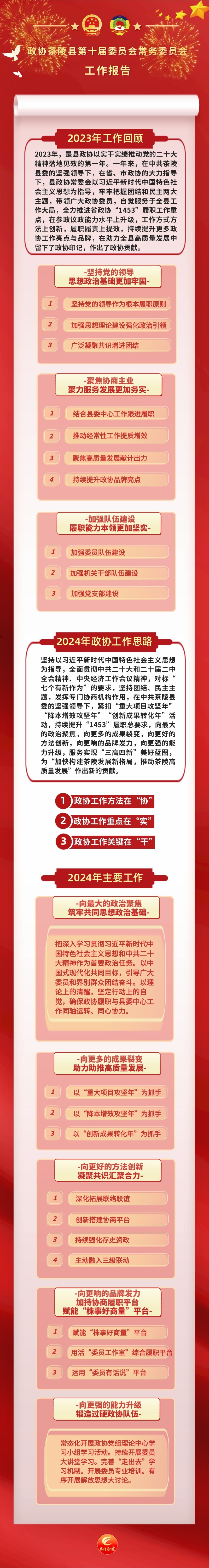 图解 | 政协茶陵县第十届委员会常务委员会工作报告