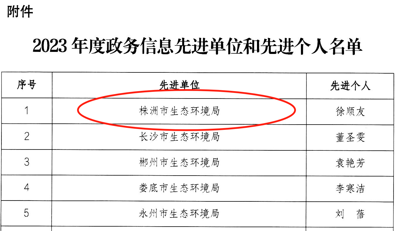 双喜临门！我局又获全国、全省表彰！