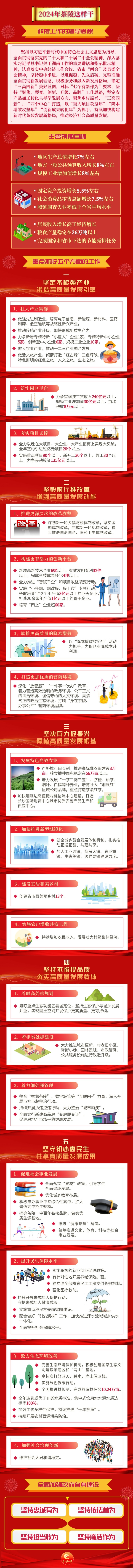 一图读懂政府工作报告！2024年，茶陵这样干！