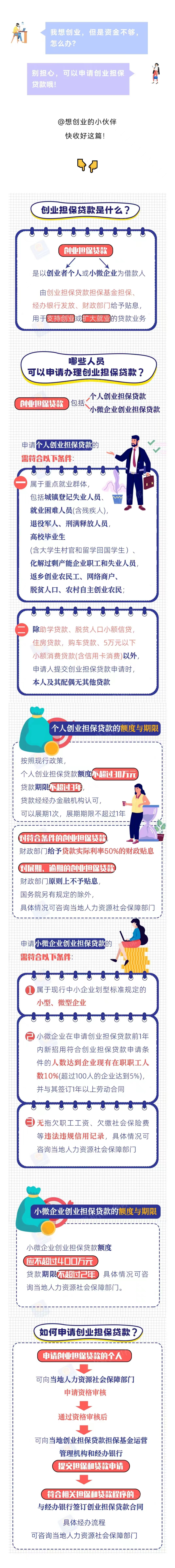 什么是创业担保贷款？一图了解