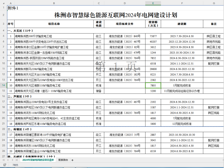 一年之计春为先 千里征程始于足——全市电网建设领域1-2月重点工作掠影