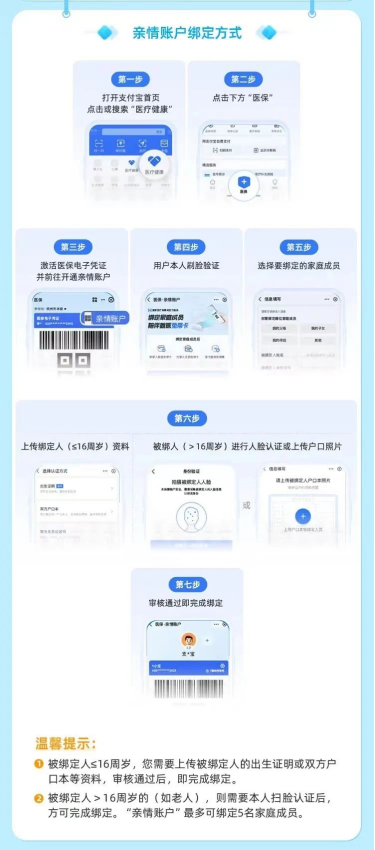 全市首家！支付宝线上医保“亲情线上付”，在湖南省直中医医院成功上线
