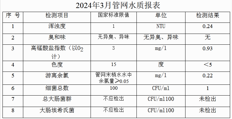 湖南攸州水务有限公司水质报告