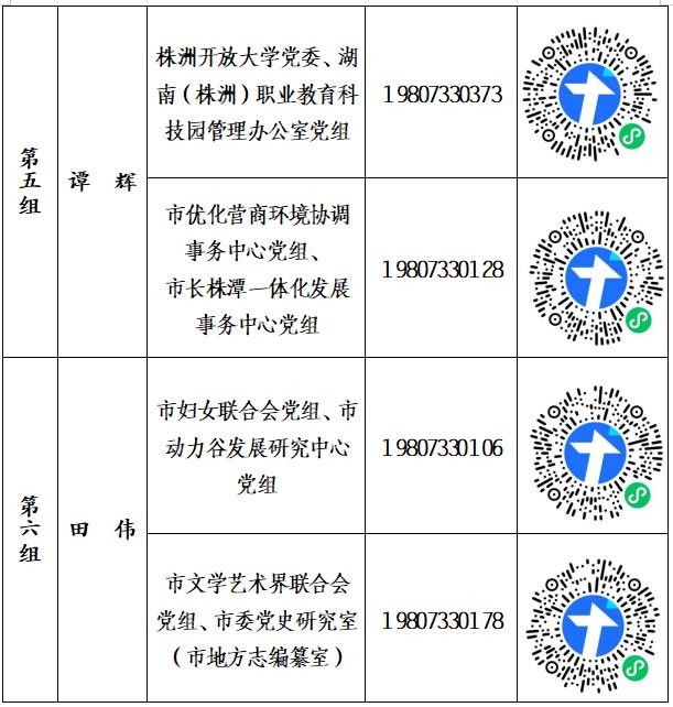 十三届市委第五轮巡察正式进驻开展工作（附联系方式）