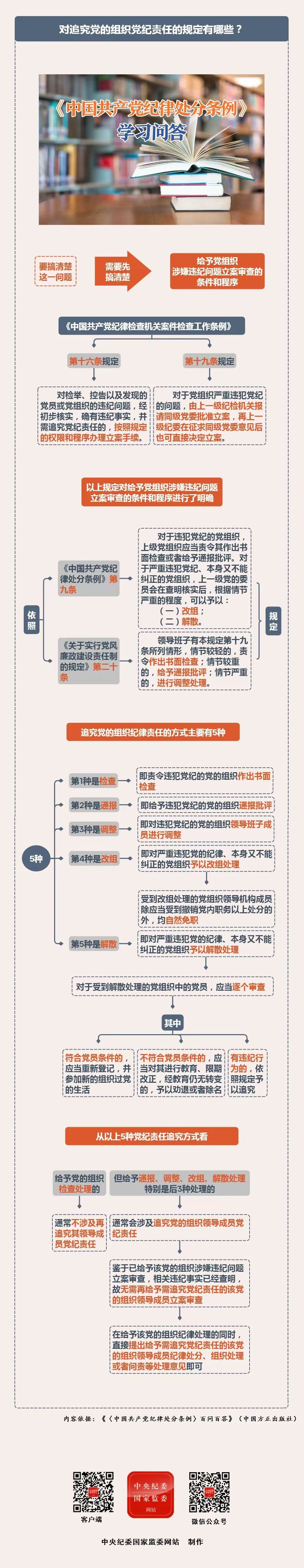 纪律处分条例·学习问答丨对追究党的组织党纪责任的规定有哪些？