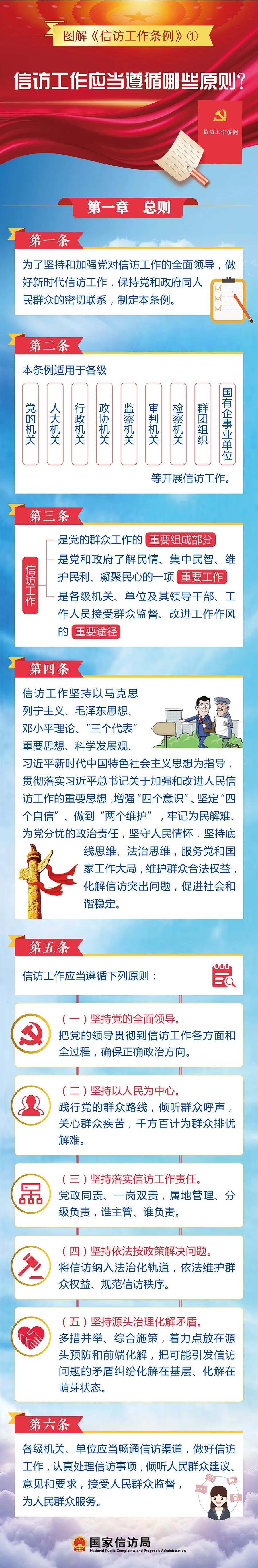 【图解信访工作条例①】信访工作应当遵循哪些原则？