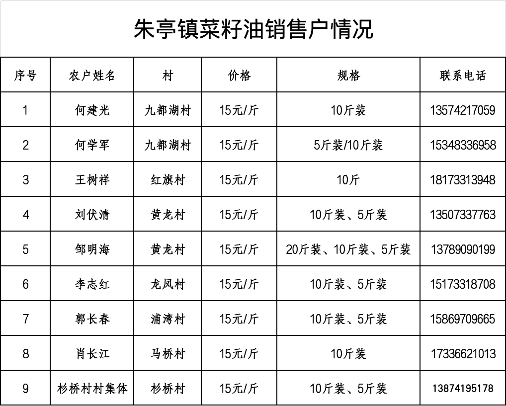 朱亭镇菜籽油——源自大自然的馈赠，健康生活的选择！