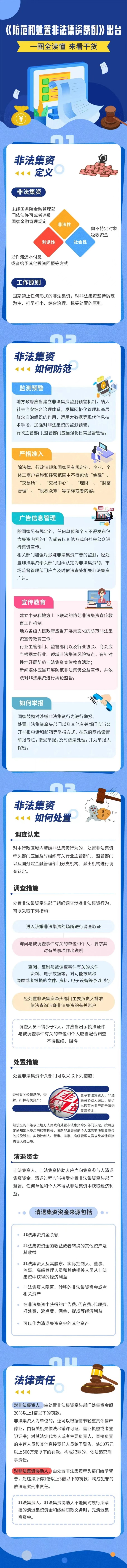 2024年防范非法集资|宣传海报