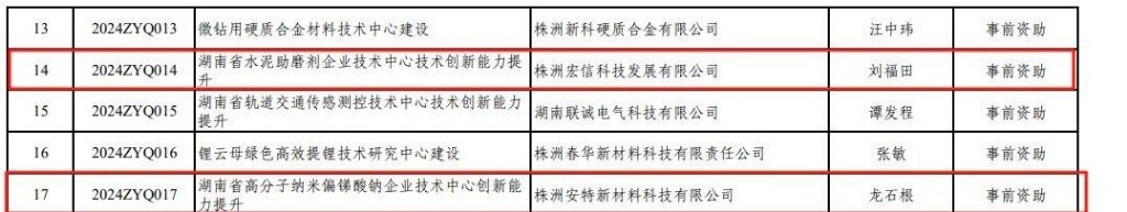 深入开展“一把手”走流程活动 助力企业高质量发展
