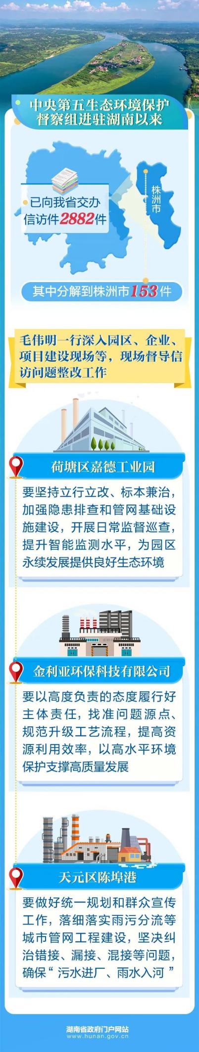 毛伟明在株洲督导中央生态环保督察发现问题整改工作