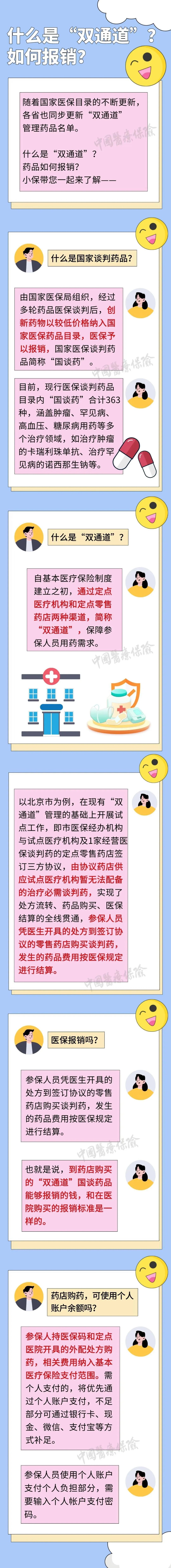 什么是“双通道”？如何报销？
