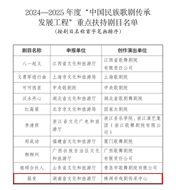 我市民族歌剧《裂变》名列“国字号”重点扶持剧目
