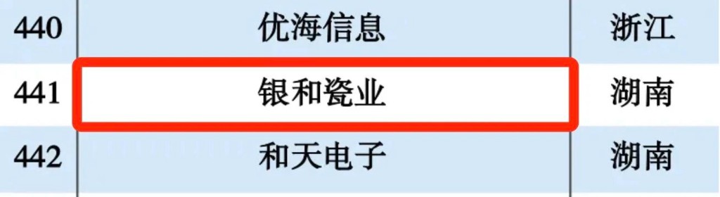 工业互联网500强！醴陵2家企业上榜