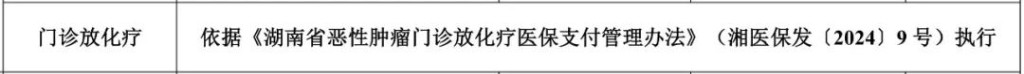 湖南医保·慢特病门诊待遇大全