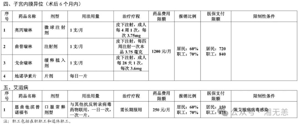 湖南医保·慢特病门诊待遇大全