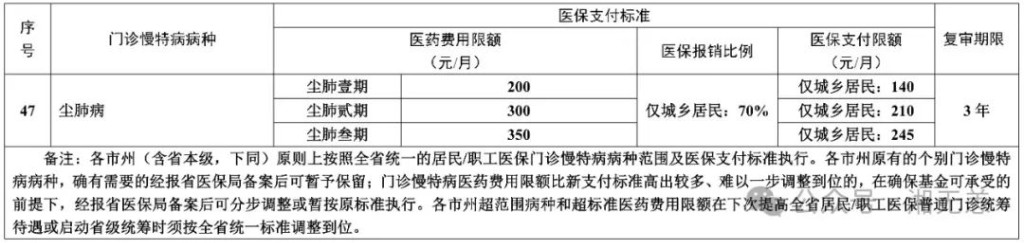湖南医保·慢特病门诊待遇大全
