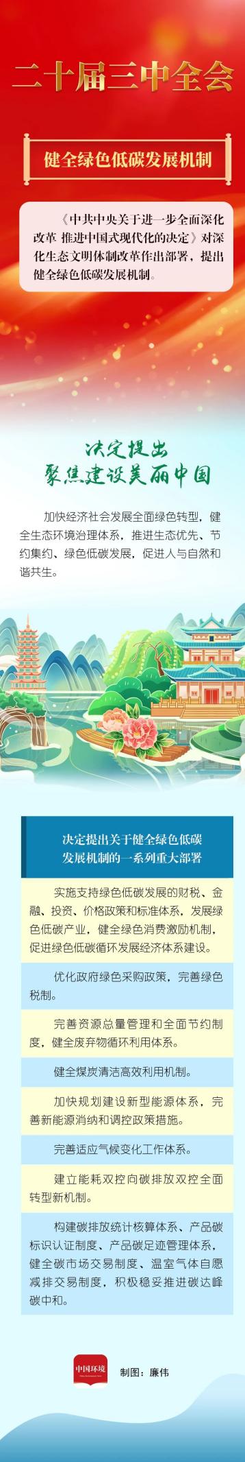 一图读懂丨三中全会对健全绿色低碳发展机制做出哪些部署？