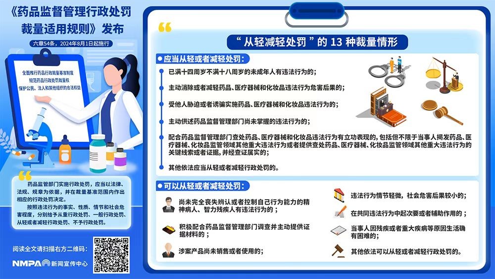 《药品监督管理行政处罚裁量适用规则》系列解读