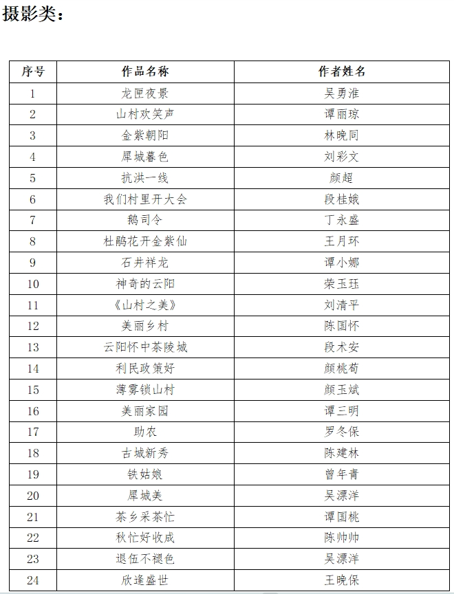 【人大70年】“丹青颂法治 笔墨谱华章”书法美术摄影作品展获奖名单公布啦！