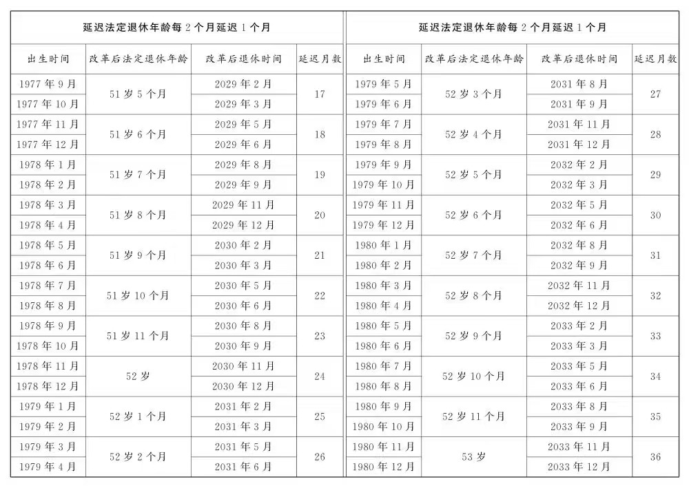 全国人大常委会关于实施渐进式延迟法定退休年龄的决定
