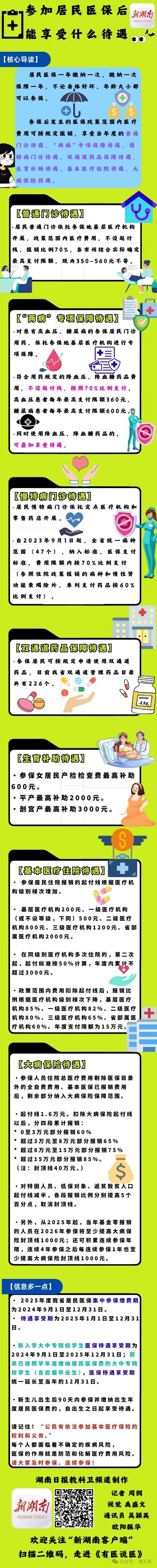 一图读懂｜居民医保，到底能享受哪些待遇？