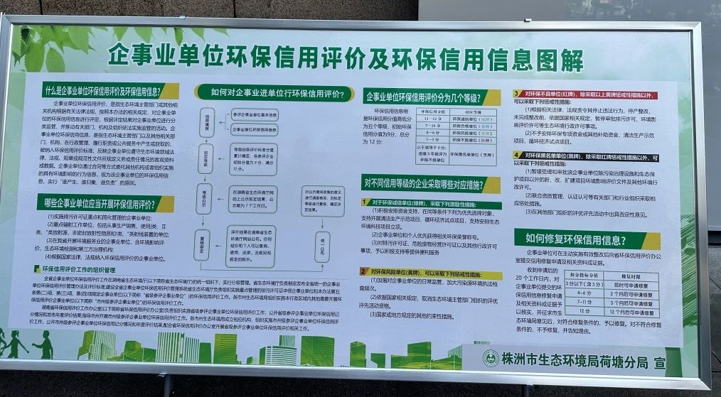 生态文明"六进"，走进荷塘区金山街道晏家湾社区