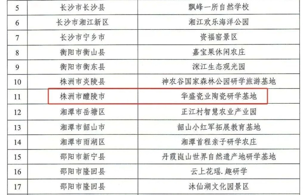 省级名单！醴陵这两个项目入选！