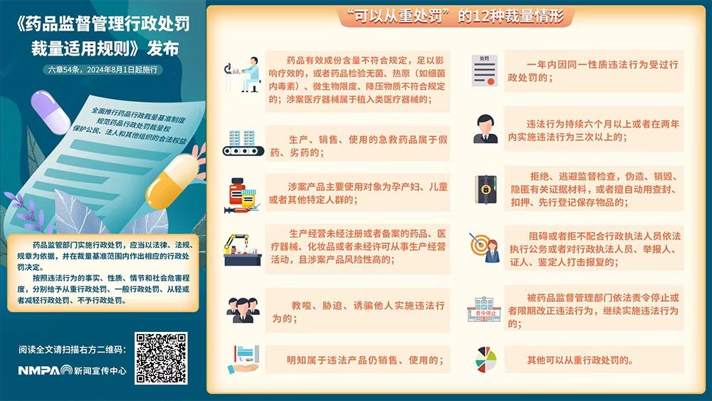 《药品监督管理行政处罚裁量适用规则》系列解读