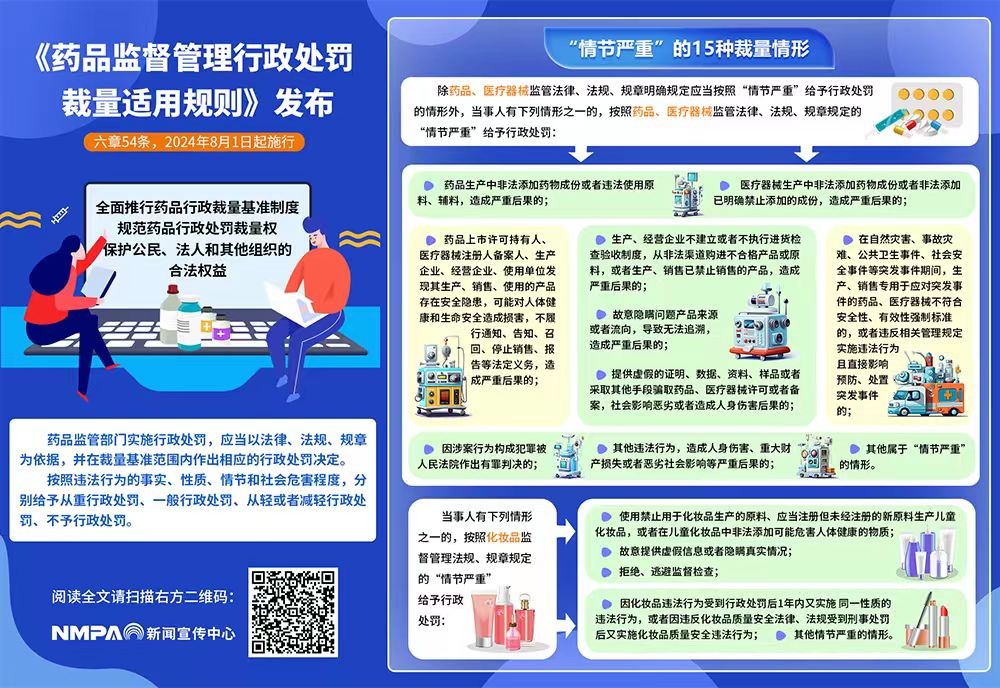 《药品监督管理行政处罚裁量适用规则》系列解读