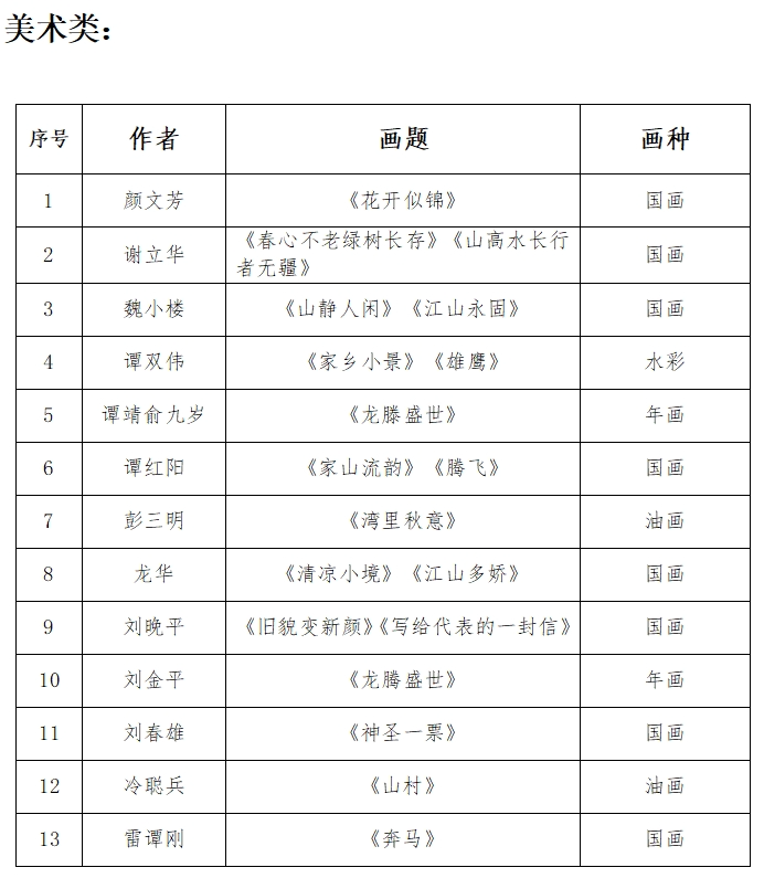 【人大70年】“丹青颂法治 笔墨谱华章”书法美术摄影作品展获奖名单公布啦！