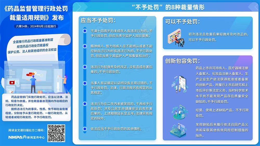 《药品监督管理行政处罚裁量适用规则》系列解读
