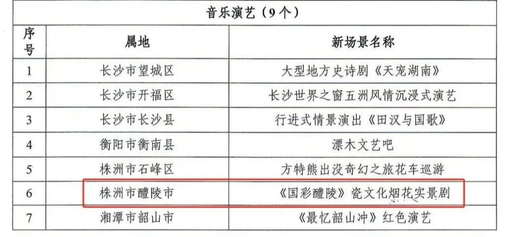 省级名单！醴陵这两个项目入选！