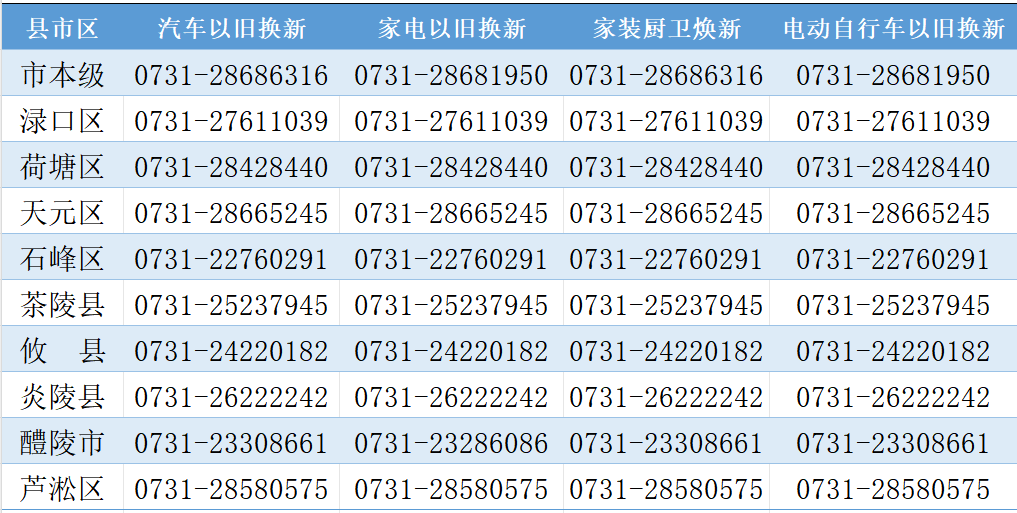 转发收藏！株洲市消费品“以旧换新”工作咨询电话