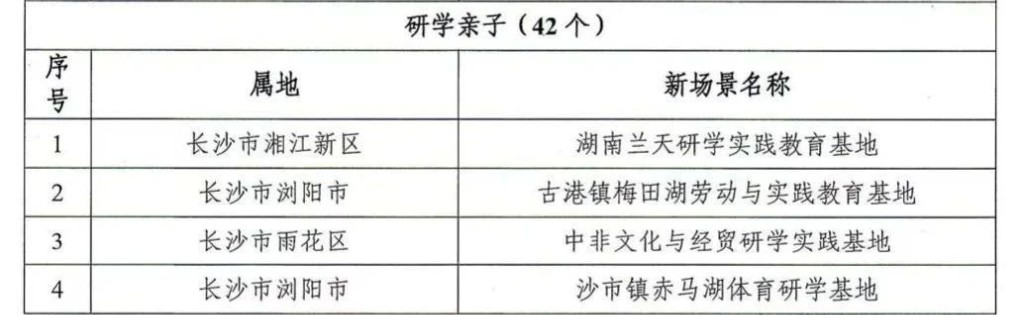 省级名单！醴陵这两个项目入选！