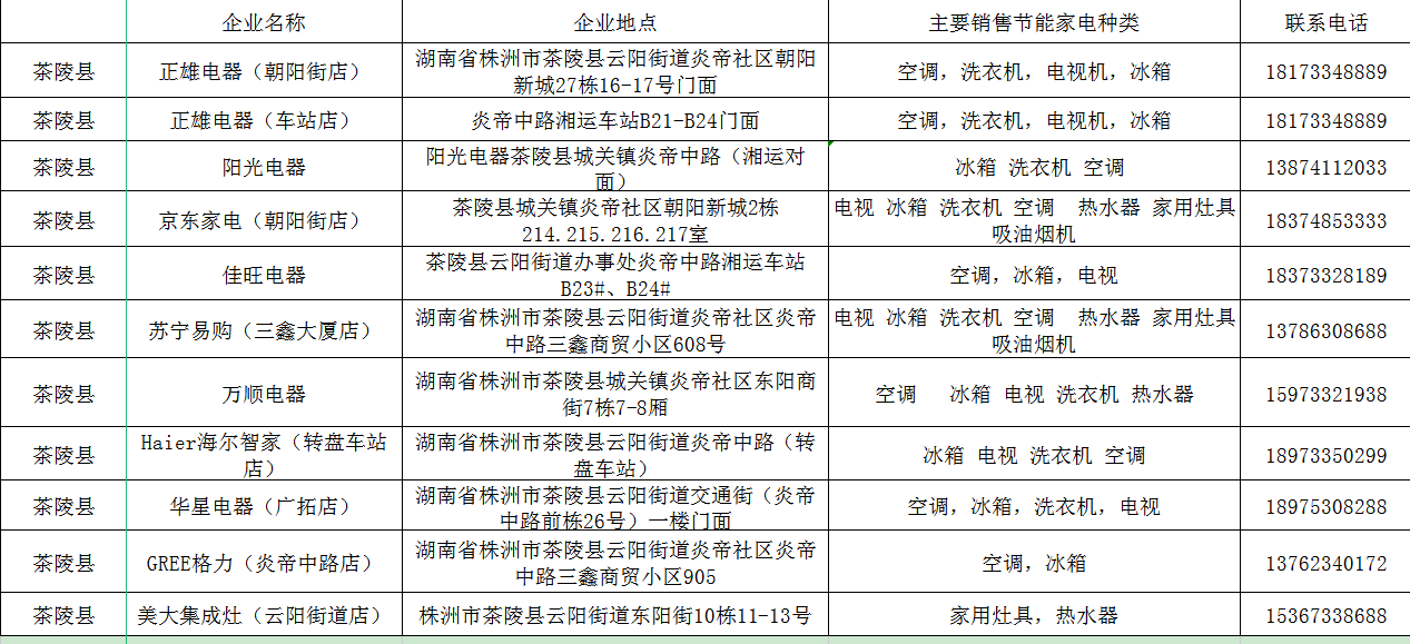 消费品领域以旧换新——茶陵县参与家电以旧换新补贴企业名单公布