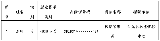 天元区人力资源和社会保障局2024年公益性岗位拟聘用人员公示