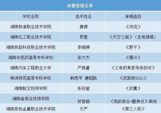 突围赛即将开启!一起来见证总决赛最后三张入场券的争夺之战