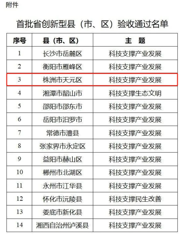 天元区,验收通过!