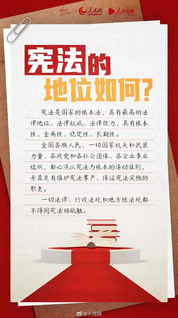 宪法宣传周 | 关于宪法，你了解多少？
