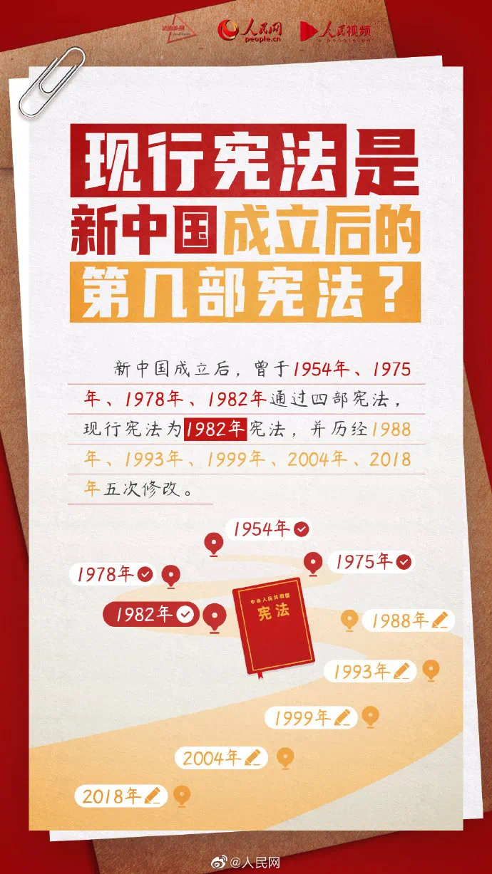 宪法宣传周 | 关于宪法，你了解多少？